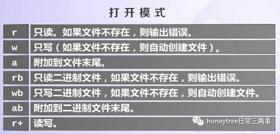 你了解五种最常见的文件类型吗？  第1张