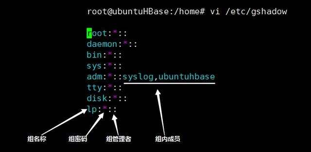 如何理解和管理Linux系统中的用户属性？