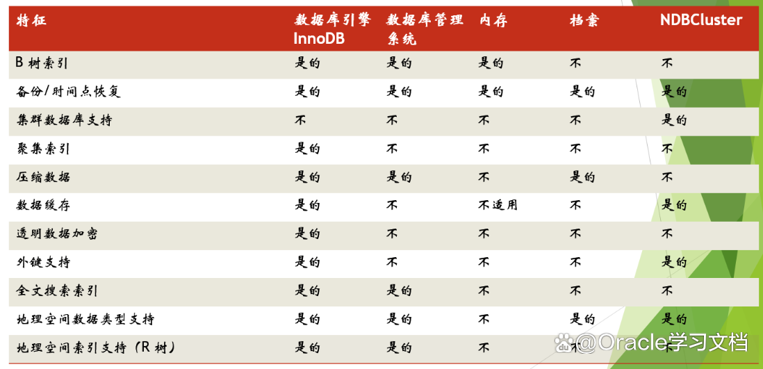 MySQL数据库引擎大比拼，InnoDB与BOM性能对比解析