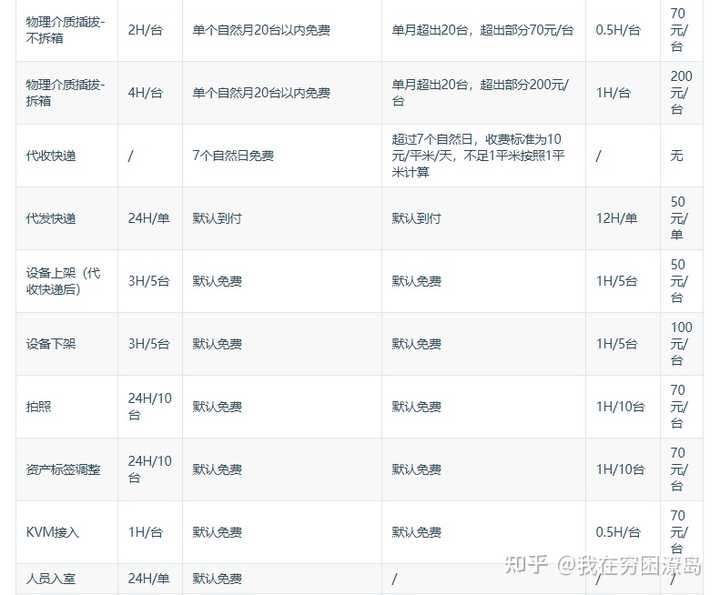 重庆联通服务器托管服务的费用结构是怎样的？  第1张