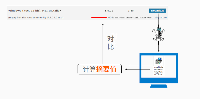 MAC验证，如何确保数据完整性与安全性？