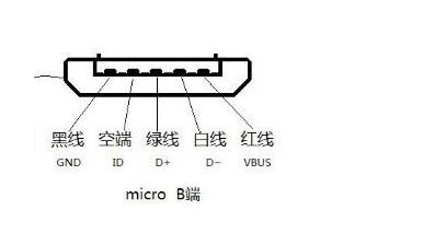 MicroUSB，这个接口名称代表什么意义？