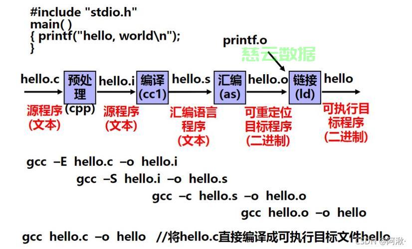 如何解读Linux中的/proc/stat文件？