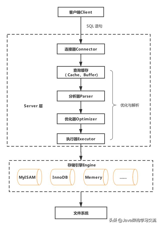 MySQL数据库中的进程管理是如何工作的？