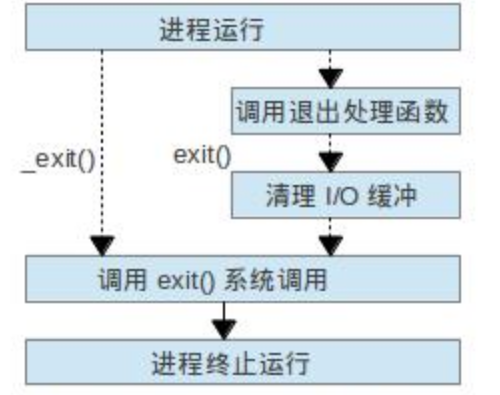 Linux进程算法，如何优化与管理？