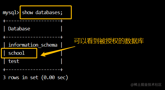 如何跨数据库管理MySQL用户和权限？