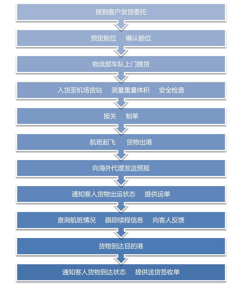 如何打造高效且用户友好的贸易公司网站流程设计？