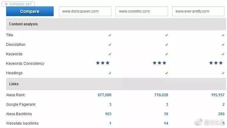如何通过贸易网站建设案例提升数据统计与分析的效率？