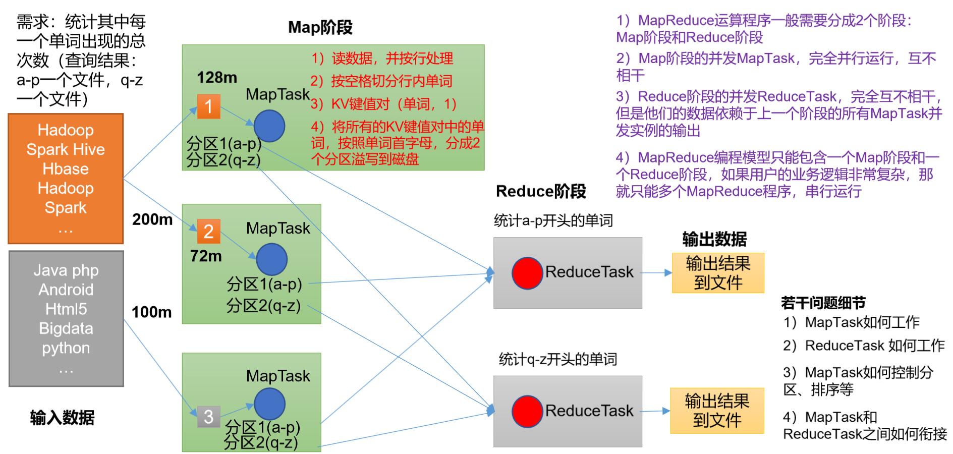 MapReduce在哪些计算领域表现尤为出色？  第1张
