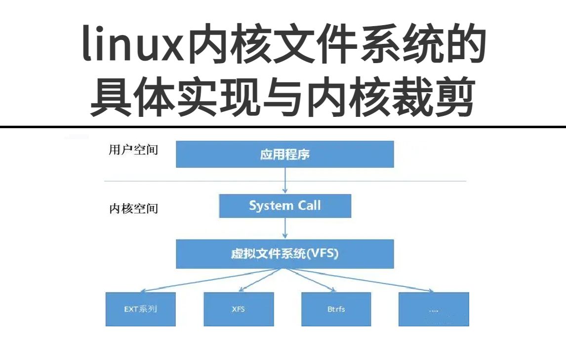 如何高效地进行Linux内核文件操作？