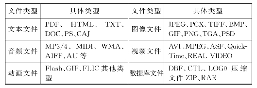 压缩文件格式的多样性，我们通常使用哪些类型？