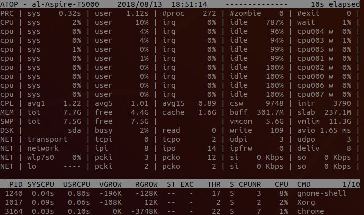 Linux系统中，如何监控和优化线程的CPU占用？