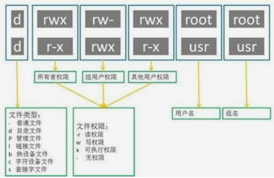 Linux系统文件权限，如何理解并管理它们？
