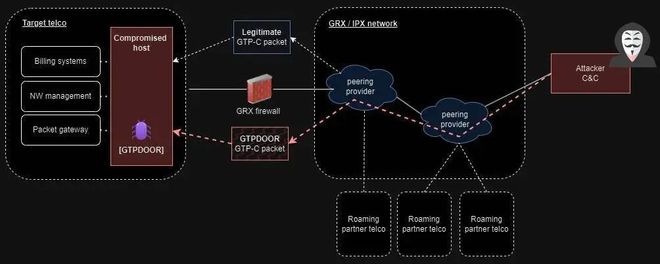 AiroPeek如何成为无线网络数据包窃取与分析的首选工具？  第1张