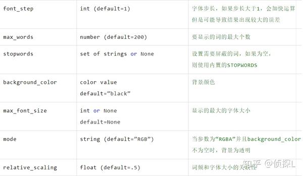 在Python中，哪些分词工具是最受开发者青睐的？