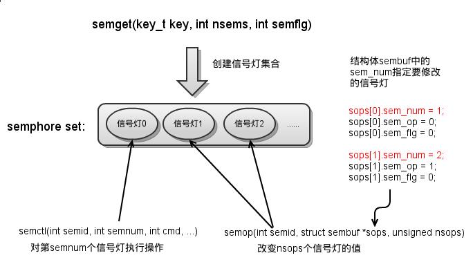 Linux 信号灯是什么？它在操作系统中扮演着怎样的角色？