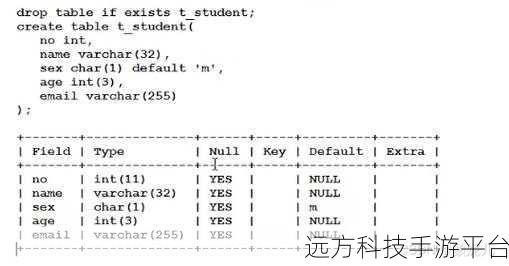 mysql row_ROW: 如何正确使用MySQL的ROW函数？