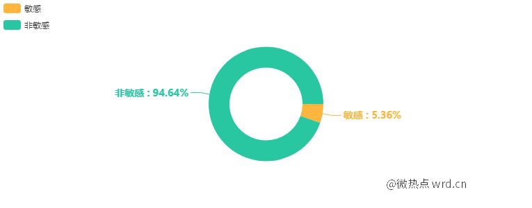 Linux中的‘0’、‘1’和‘2’代表什么？