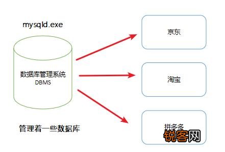 如何高效地将MySQL知识迁移到新的学习领域？