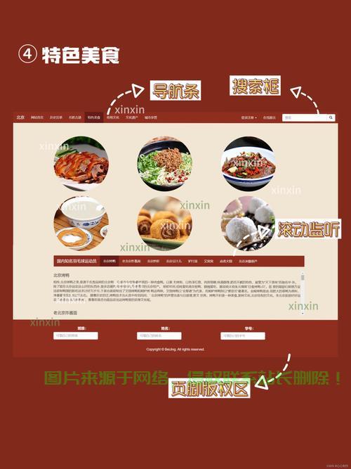 如何获取并利用美食网站的源代码来创建自己的网站？