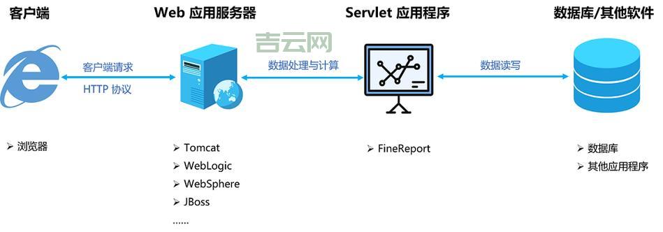 如何选择适合我的ASP服务器搭建软件？