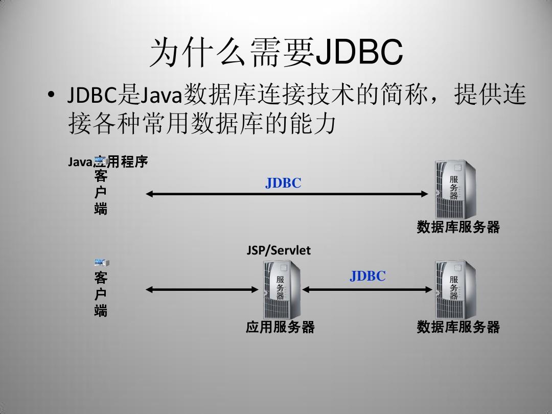 如何配置JDBC连接以使用JNDI服务？  第1张