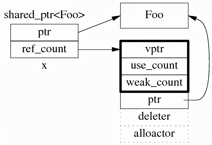如何在Linux C编程中有效地使用线程锁？