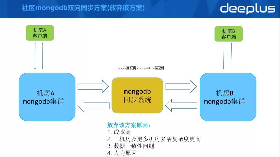 如何有效地使用MongoDB的MapReduce功能与out参数进行数据对接？