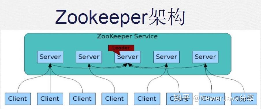Kafka与Zookeeper的协同机制，揭秘它们之间的深层联系