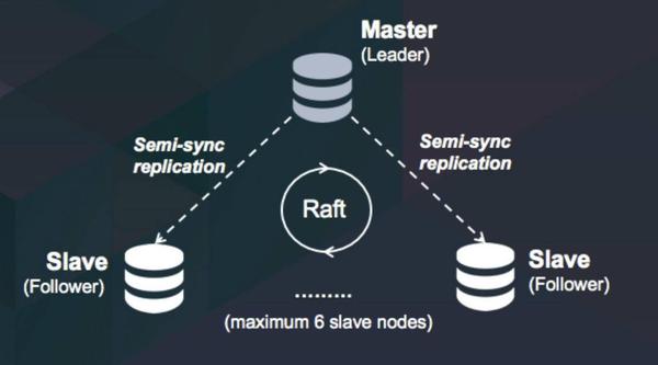 MySQL在金融行业中扮演了什么角色？