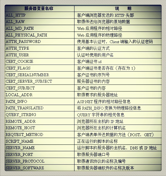 ASP中Recordset对象有哪些关键属性和方法？  第1张