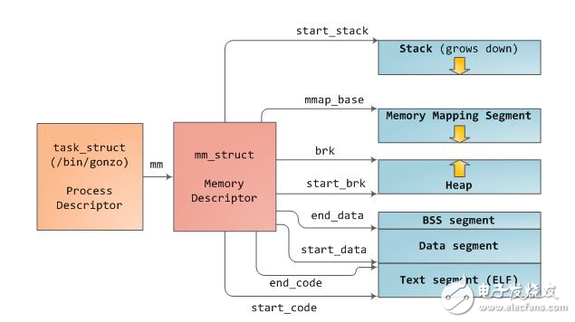 Linux结构体对齐是什么？如何影响程序性能？