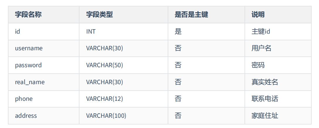 如何确保MySQL数据库名称的规范性？