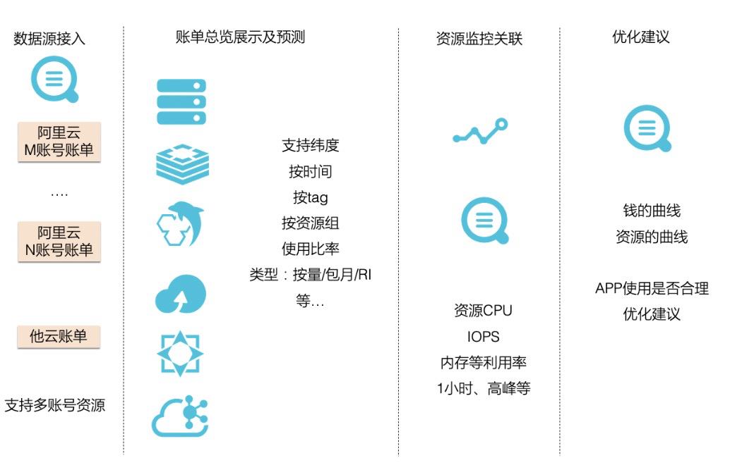 探索无成本的云数据库，免费试用期内能获得哪些好处？
