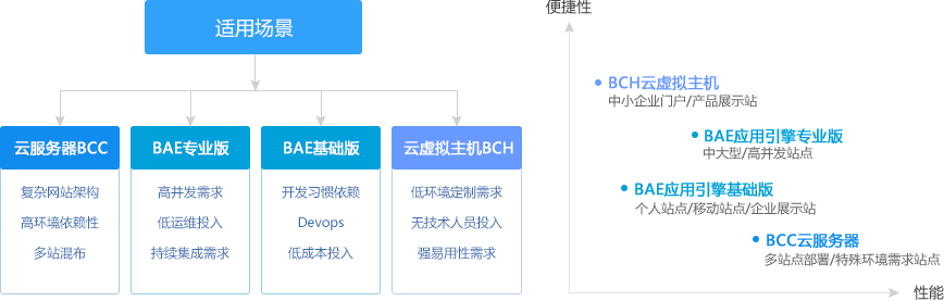 如何制定一个有效的门户网站规划与部署方案？