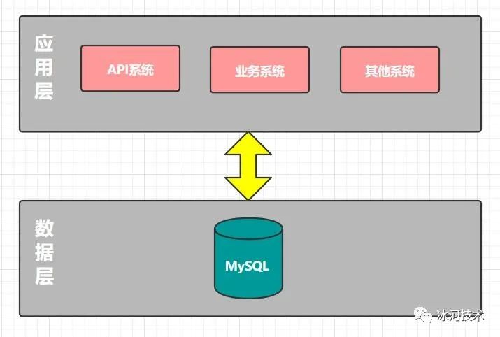 如何有效利用MySQL触发器优化数据库操作？