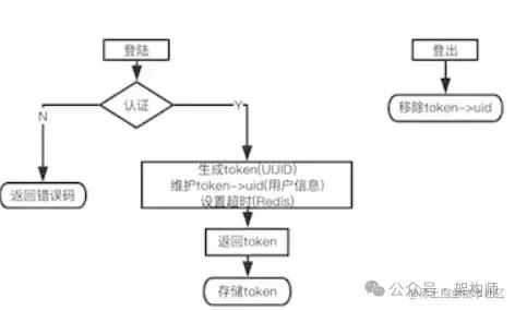 如何在C语言中实现第三方接口的调用？