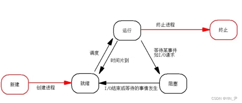 探索Linux中的进程状态D，它代表什么以及如何应对？