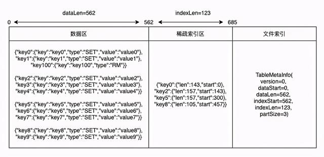 如何在MySQL中高效地进行批量数据替换？  第1张