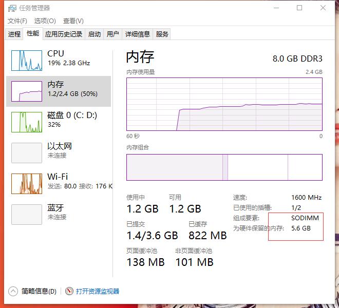 如何有效降低Win10系统中的物理内存使用率？  第1张