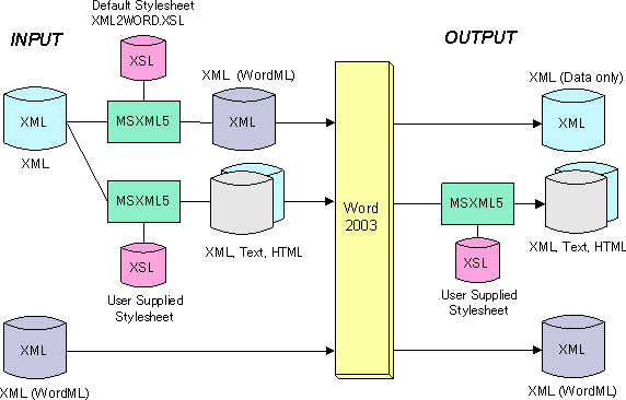 MSXML，探索其优势与局限性  第1张