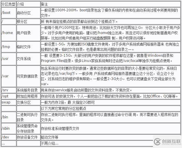 如何正确挂载Linux根目录？