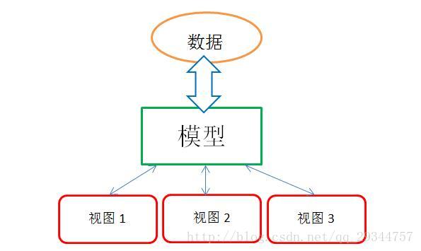 模板视图_视图，探索这一概念的深层含义是什么？