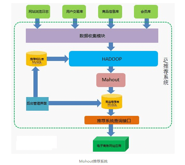 MapReduce设计，如何高效构建大数据处理流程？