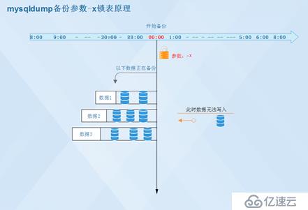 如何高效进行MySQL数据库的备份与恢复操作？  第1张