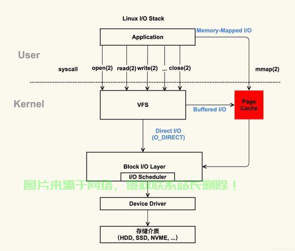 如何在Linux系统中获取线程ID？