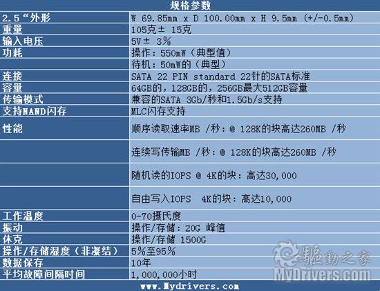 硬盘技术指标解析，关键性能参数有哪些？