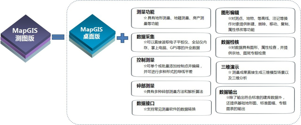 MapGIS K9: 探索这款地理信息系统软件的独特功能和优势是什么？