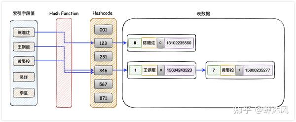 如何有效地使用MySQL数据库中的联合主键和联合索引？