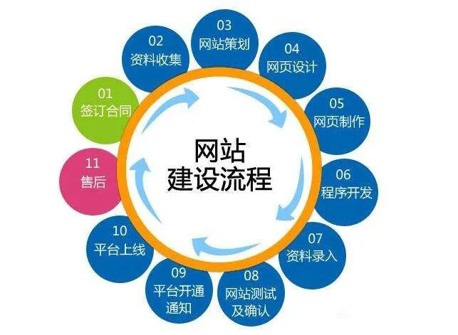 网站建设的步骤与技巧有哪些？  第1张